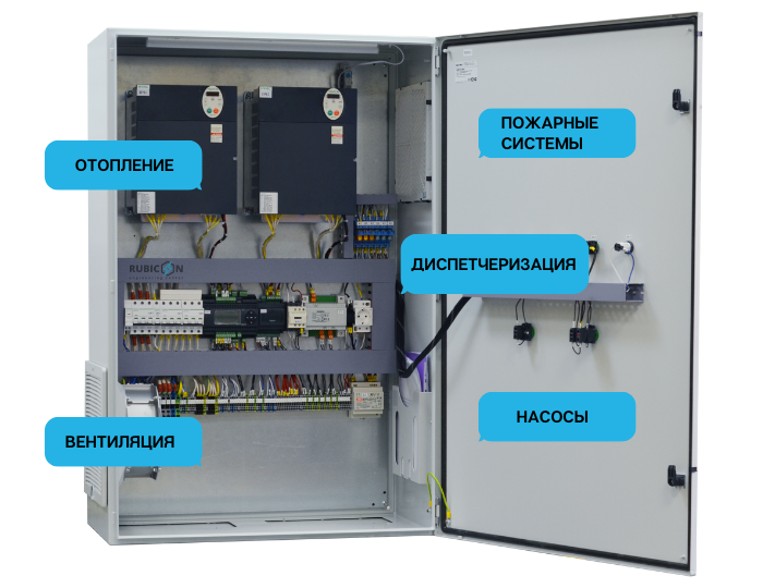 Готовые решения по автоматизации вентиляции и отопления в Челябинске