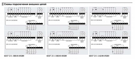 фото Центральный процессор Simatic s7-1200 в Инженерном центре РУБИКОН